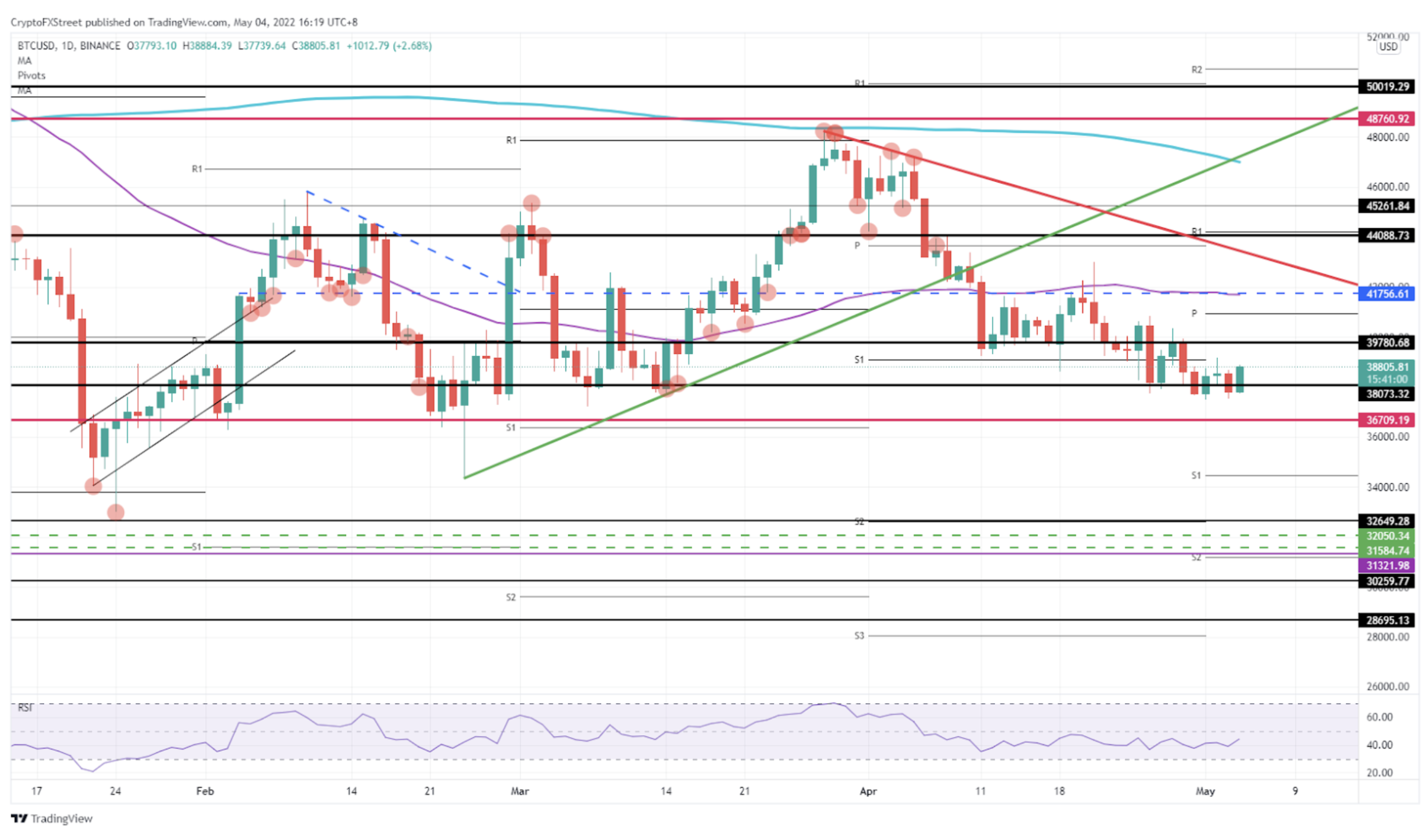 Bitcoin price chart